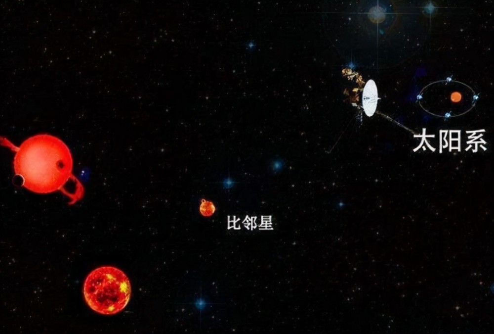 比如说距离太阳系最近的恒星系是"比邻星系,我们距离比邻星系4
