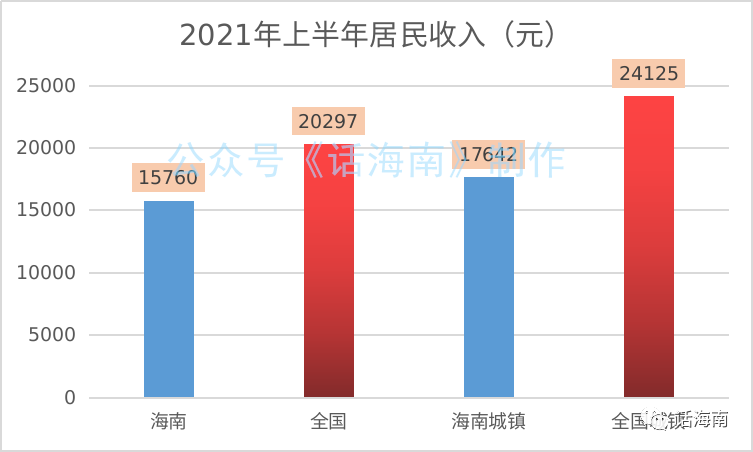 厦门海南gdp_前三季度海南GDP超1818亿 东方增速全省第一(2)