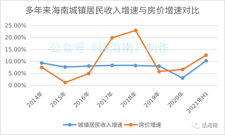 海南的人口有多少_海南人口有多少