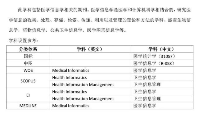 临床医学42个学科top10期刊都在这!