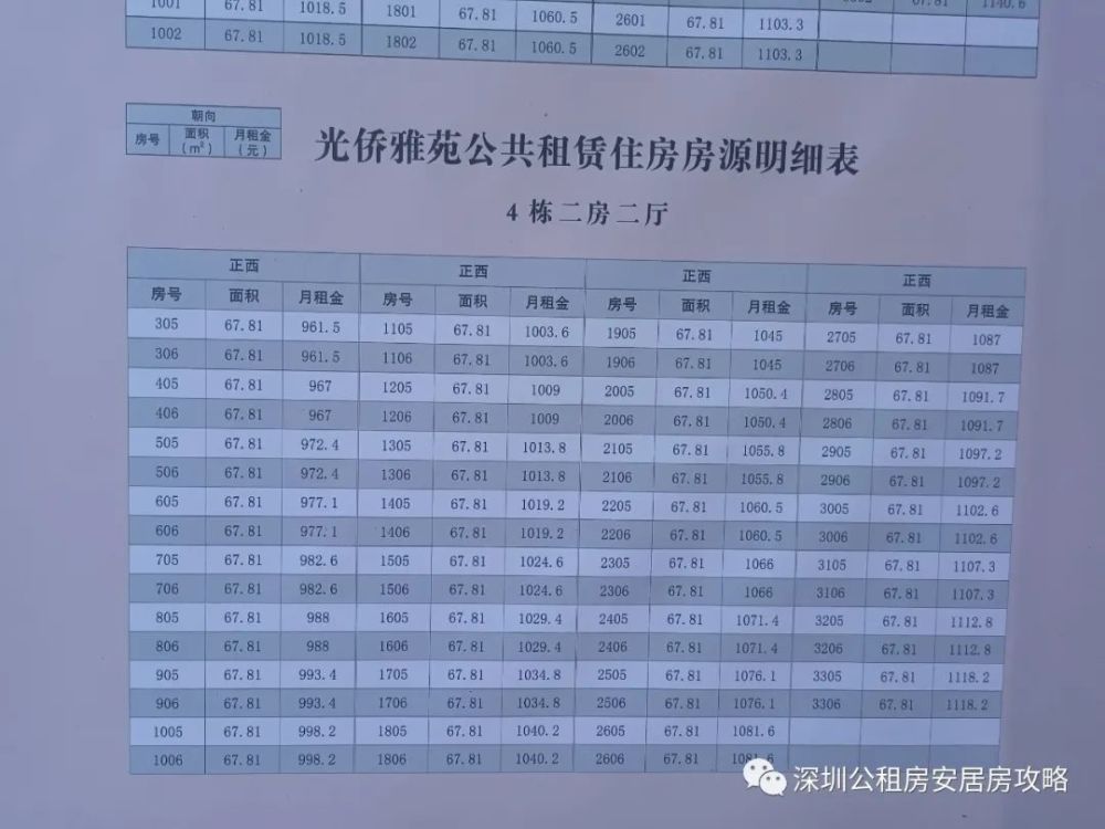 光侨雅苑独家爆料房源明细表,你准备好了吗?