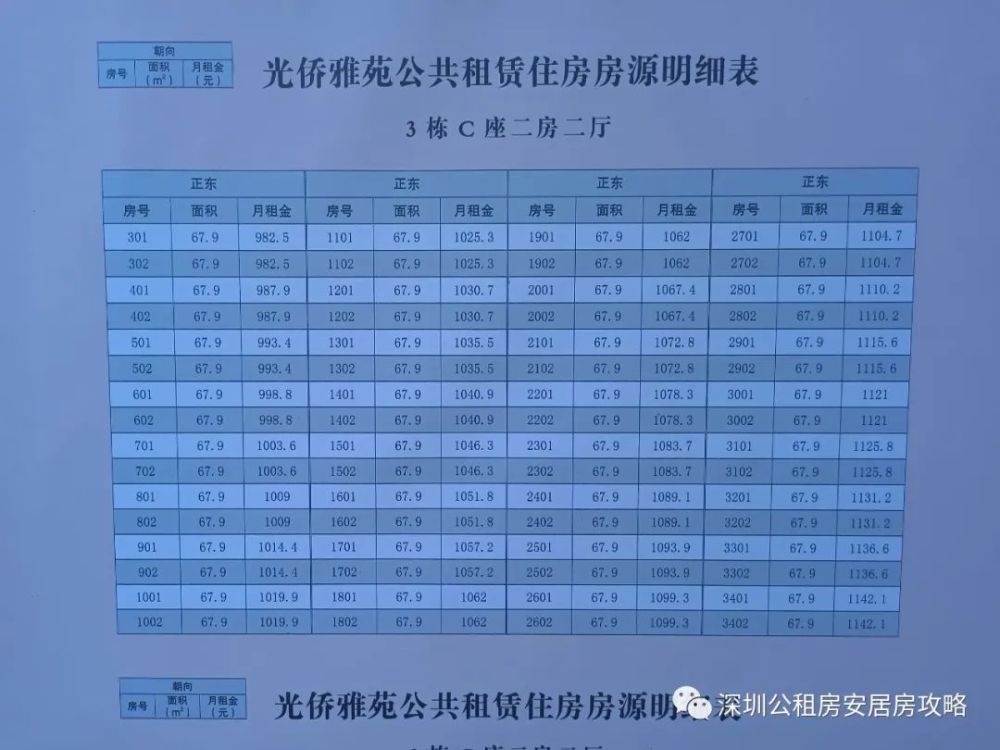 光侨雅苑独家爆料房源明细表,你准备好了吗?