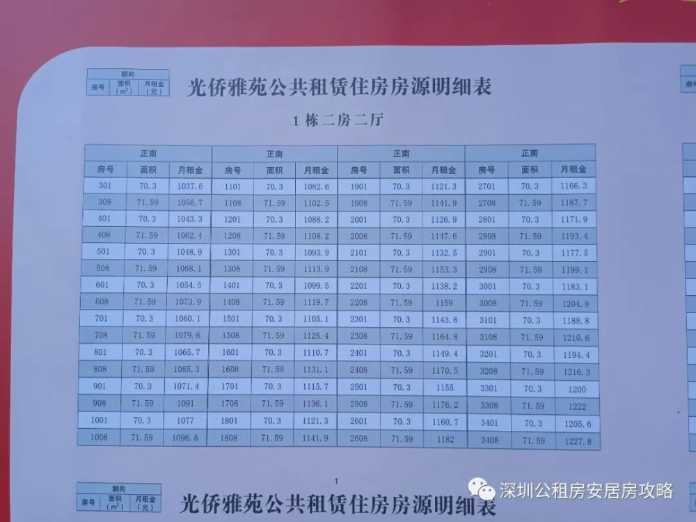 光侨雅苑独家爆料房源明细表,你准备好了吗?