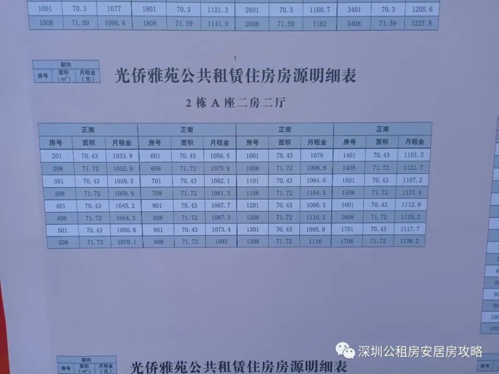 光侨雅苑独家爆料房源明细表,你准备好了吗?