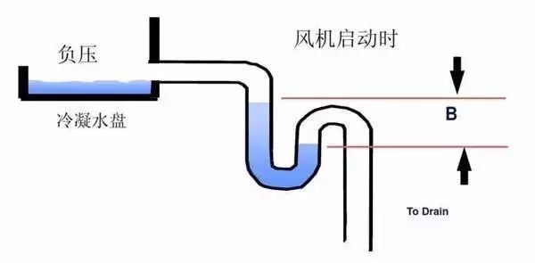 【技术】空调冷凝水管存水弯的问题及解决办法