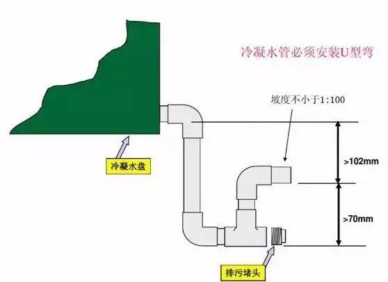 【技术】空调冷凝水管存水弯的问题及解决办法