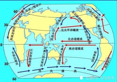 并流向南部,到南半球后再上翻,并流回北部