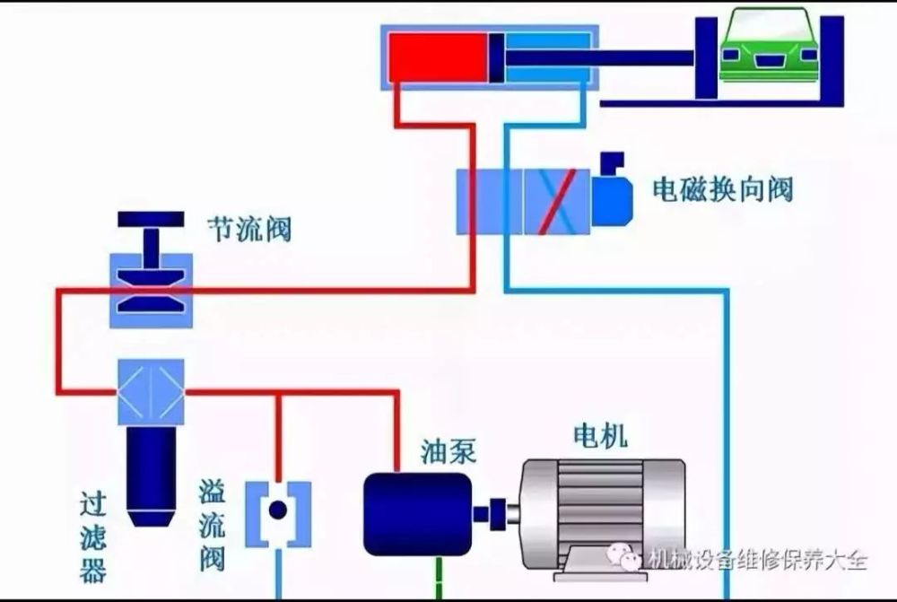 我家升降平台的液压系统压力过低是什么原因？