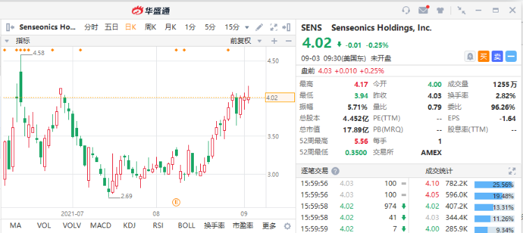 senseonics holdings(sens)