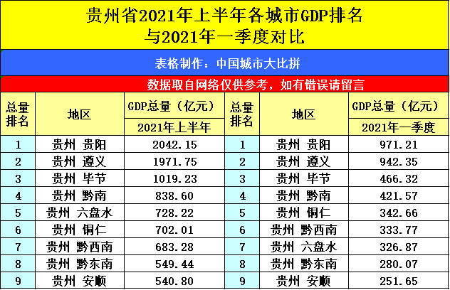 2021全国各大城市gdp_内蒙古鄂尔多斯与山东青岛的2021年上半年GDP谁更高