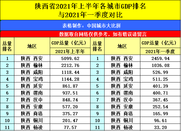 2021年城市gdp贵阳_2018年贵州gdp排名 贵州各市GDP排名2018 贵州GDP排名情况如何 国内财经(2)