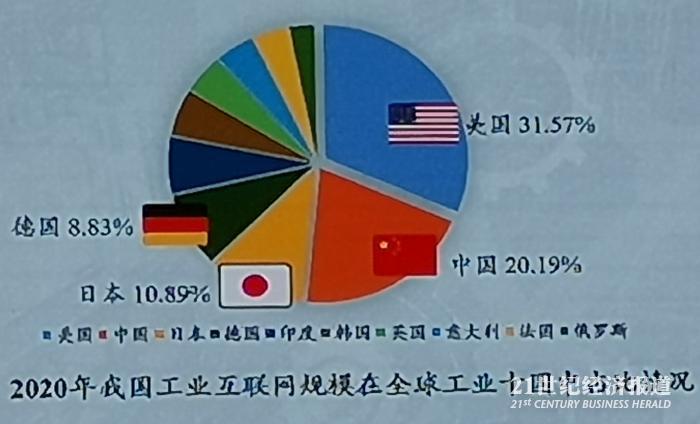 日本gdp十大产业_占GDP10 全球各地对旅游业到底有多依赖