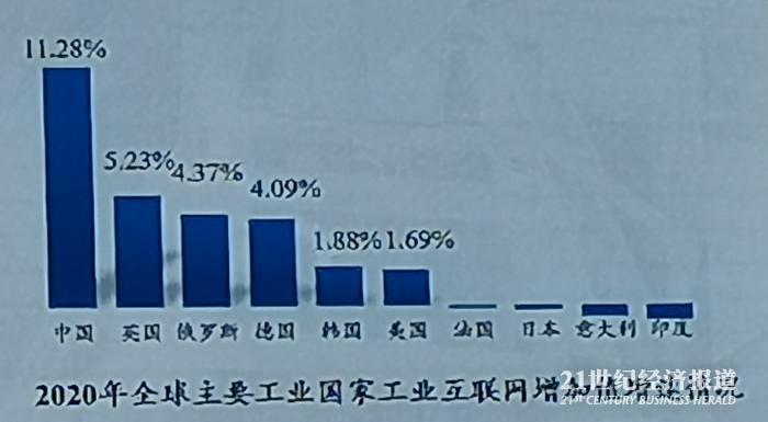 2021年各产业gdp比重_大西安发展规划 出炉 2021年高铁将达到8条