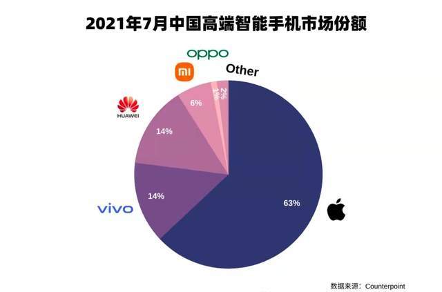 华为和小米GDP_三星A9和华为Mate8哪个最好(2)