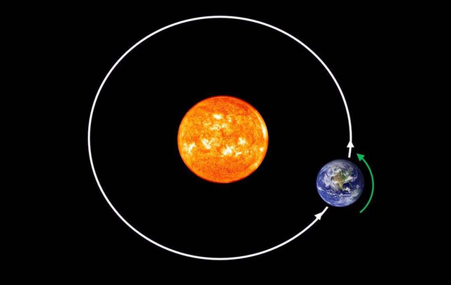 因为地球在刚开始的时候,在太阳系中运行的轨道是倾斜的,而地球之所以