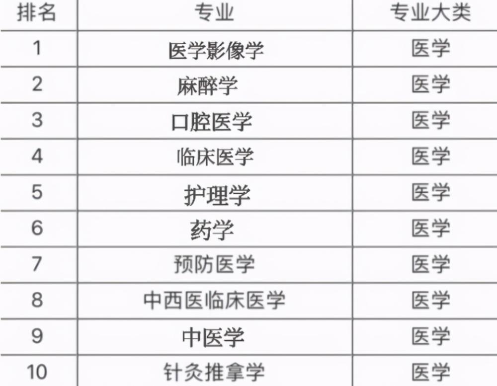 医学影像学排名_医学影像学专业评估