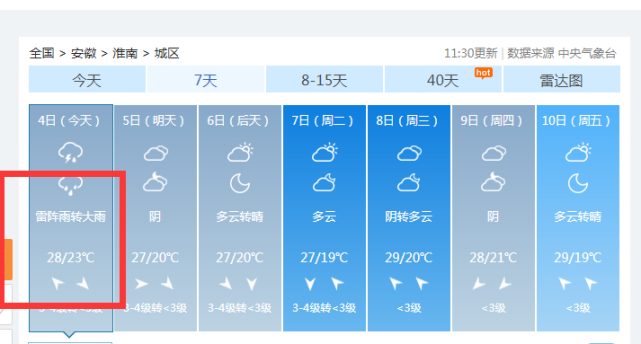 淮南今日天气预报