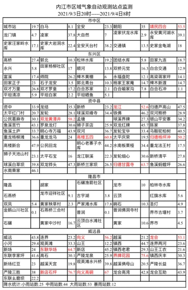 2021内江市人口是多少_2021年内江市第二人民医院 四川省 招聘164人岗位计划及要