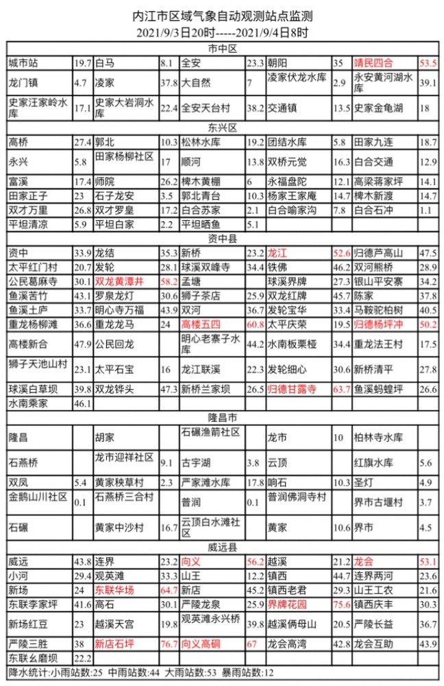 2021内江市人口是多少_2021年内江市第二人民医院 四川省 招聘164人岗位计划及要