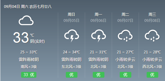 黄山区天气预报