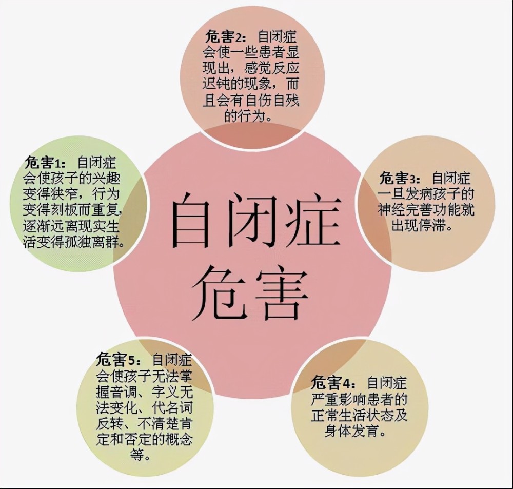 儿童自闭症的表现是什么?