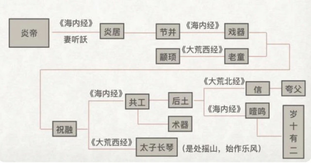 着魔历史说05 冲突终究化为战争,黄帝炎帝蚩尤命运几何?