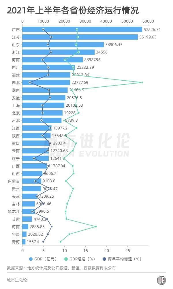 江西GDP超过辽宁和陕西_表情 时事述评 2019中国人均GDP超1万美元 和俄罗斯 巴西差距还有 ... 表情(2)