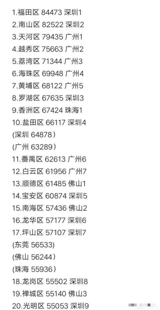 广东人均收入20强区深圳9个广州7个珠海一个