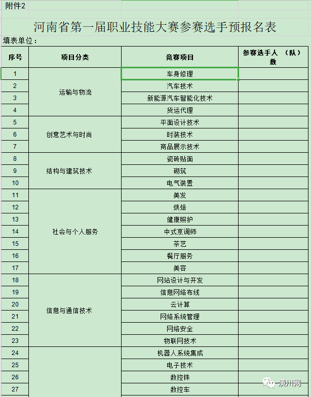 2021年潢川人口_2021年公务员考试,潢川县这些人进入考察名单 有你认识的吗(2)