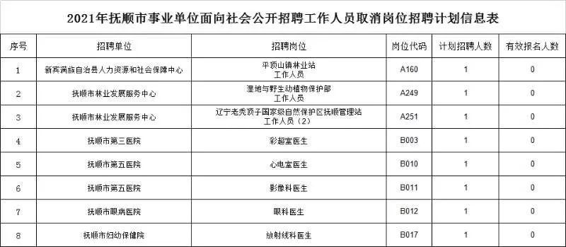 抚顺招聘信息_2016抚顺市中心医院招聘启事