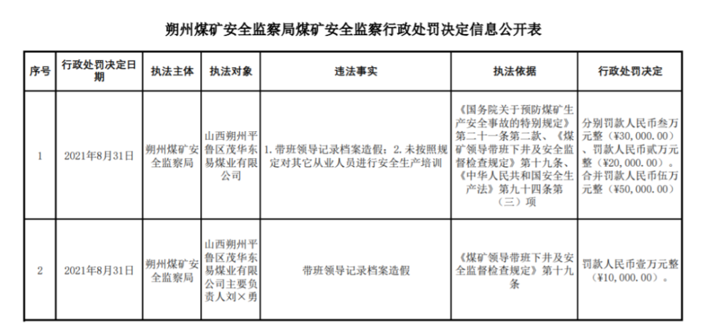 朔州多家煤矿被罚!