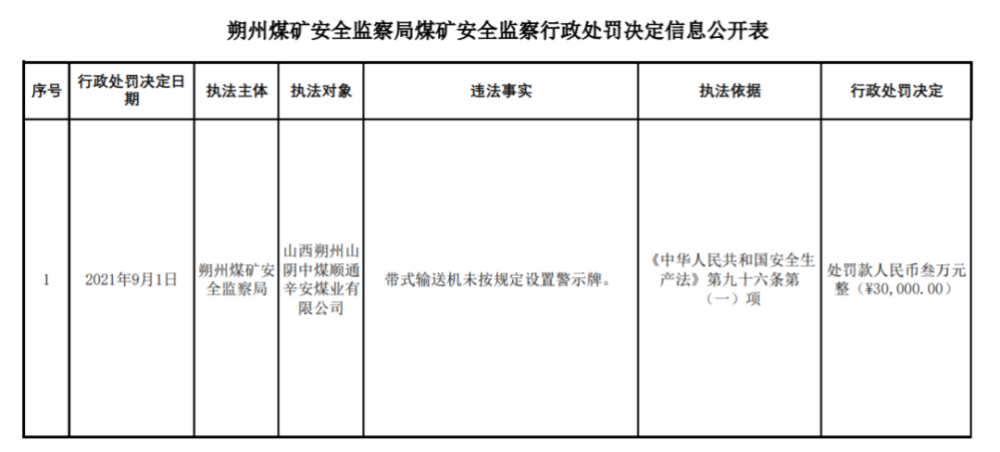 朔州多家煤矿被罚!