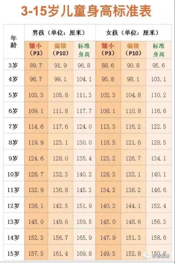 (附:儿童身高标准表)