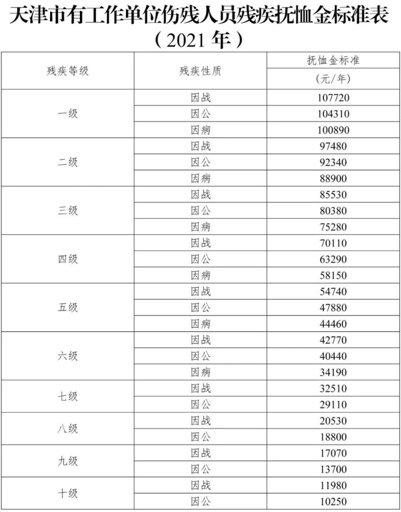 伤残人员(残疾军人,伤残人民警察,伤残国家机关工作人员,伤残民兵民工