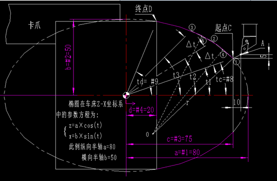 相关文章