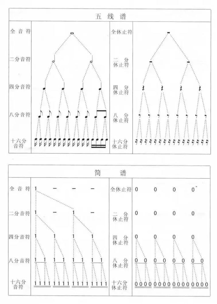 简谱时值表_简谱音符时值对照表(2)