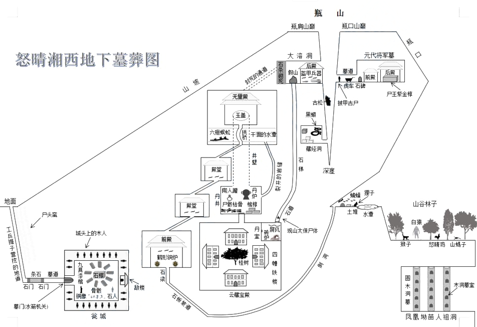 鬼吹灯十大最危险的古墓云南虫谷难度最大龙岭迷窟现实有原型