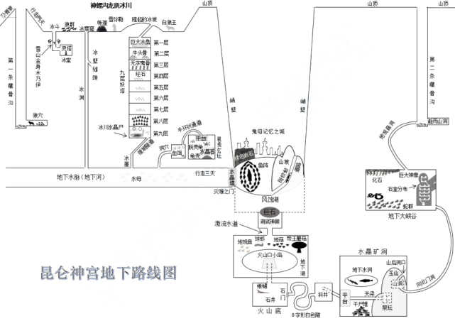 鬼吹灯十大最危险的古墓,《云南虫谷》难度最大,《龙岭迷窟》现实有