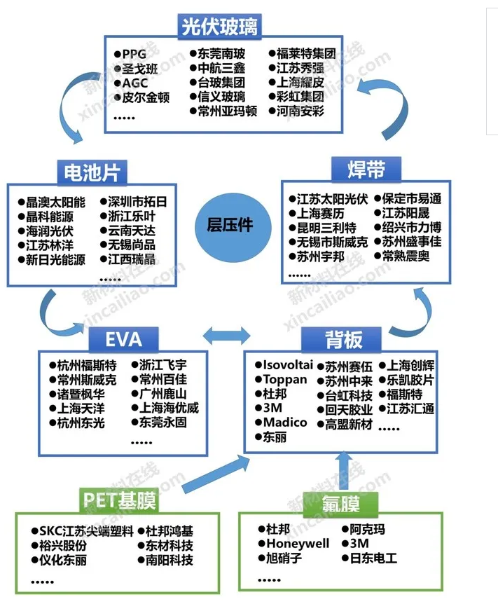 光伏产业探究‖绿色能源 市场空间广阔——光伏产业链