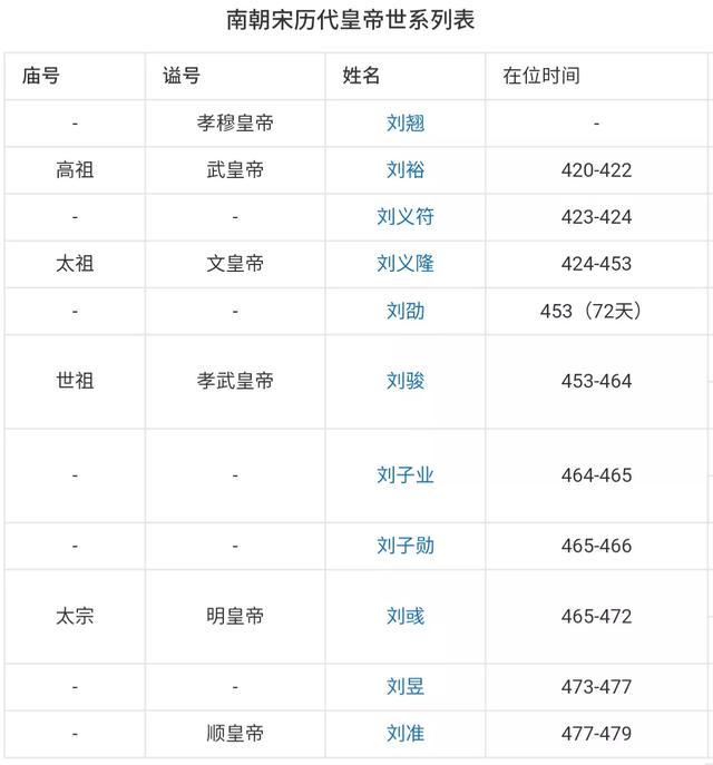 为什么开国皇帝中,有的叫太祖,有的叫高祖?有哪些区别?