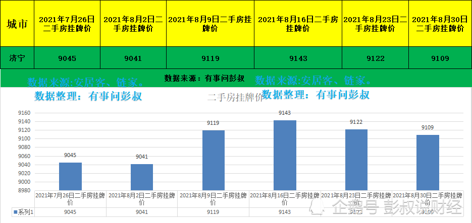 济宁市人口数量_济宁市地图(2)