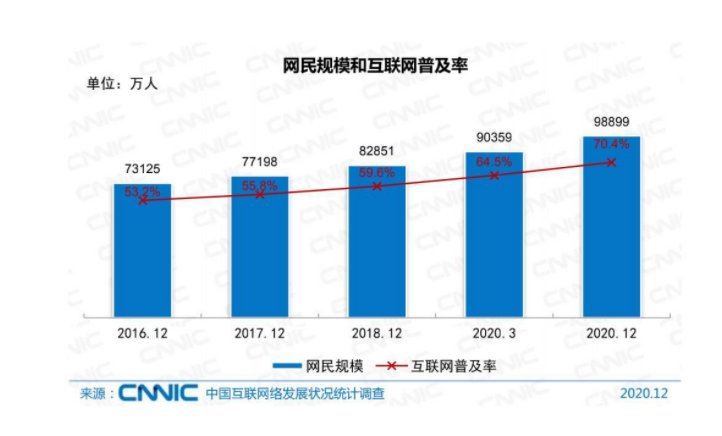 中国40岁以上人口数量_中国人口结构图,目前30 40岁的人最多(3)