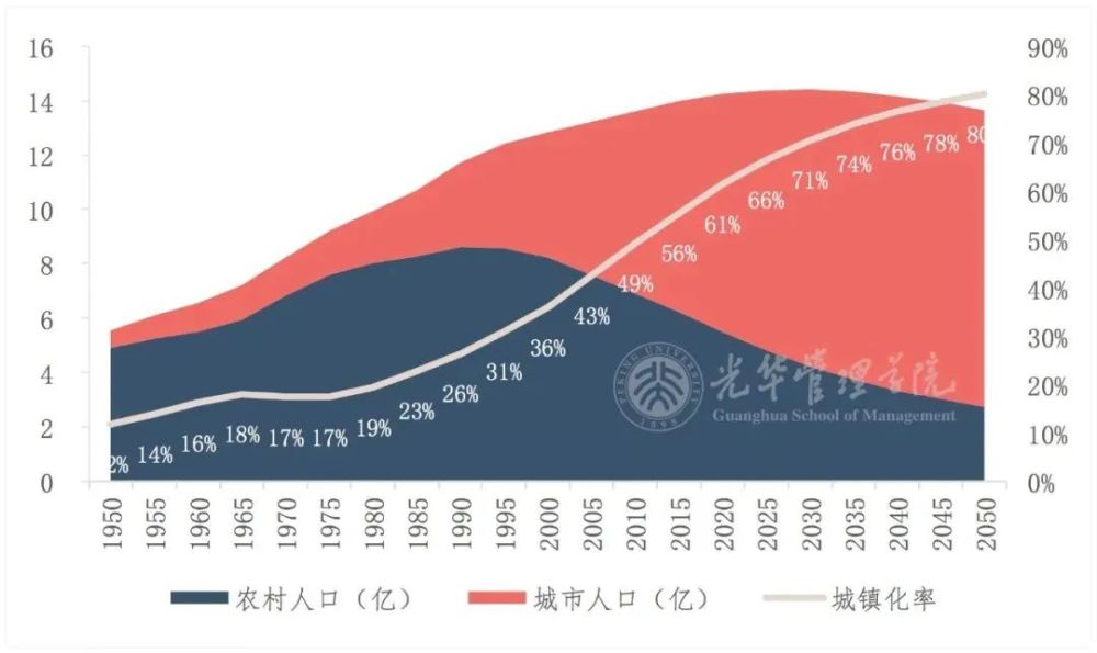 成都城区人口2020_乐芒带你走近成都,一座有无限魅力的城市(3)