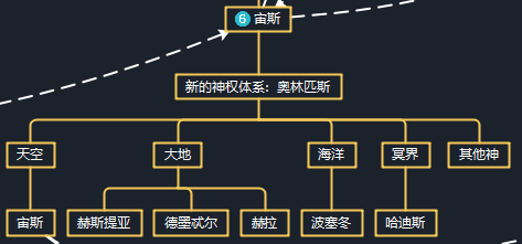 古希腊神话体系,是伦理混乱还是崇尚天性?众神竟是这样创造的