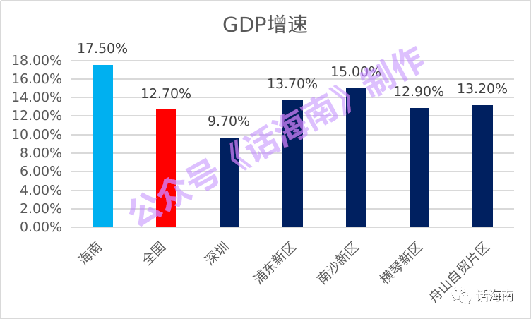 厦门海南gdp_前三季度海南GDP超1818亿 东方增速全省第一(3)