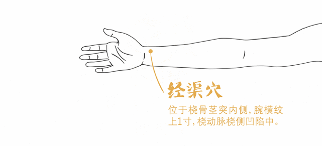 经渠的位置,在腕横纹上1寸,在桡动脉桡侧凹陷中.