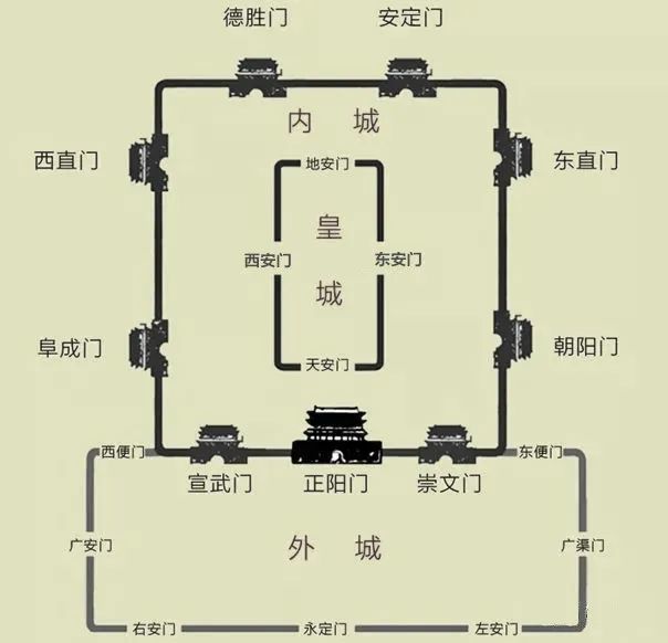 北京有很多地名都带"门,比如:前门,崇文门,东直门,和平门,喇叭沟门儿