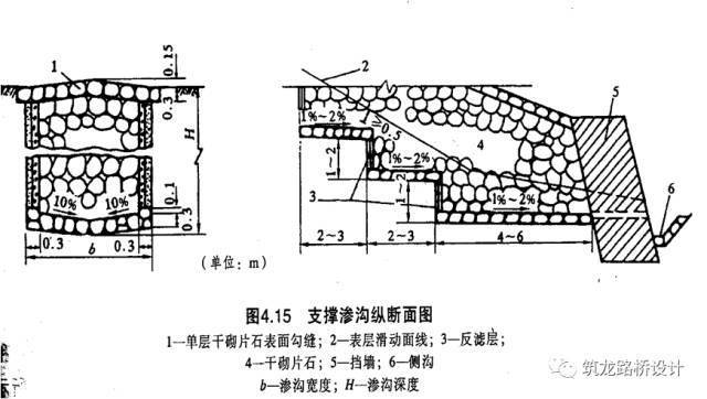 支撑渗沟截水渗沟截水和引水渗沟又称盲沟,用于拦截,排出较深含水层