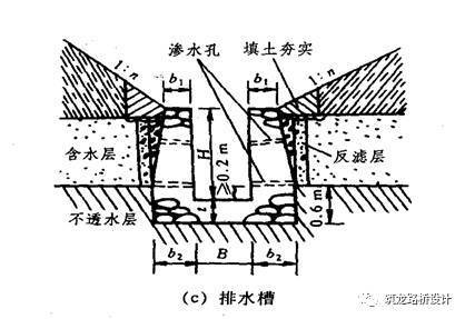 2,渗水暗沟