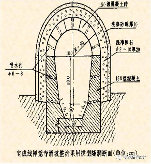 4,平孔排水